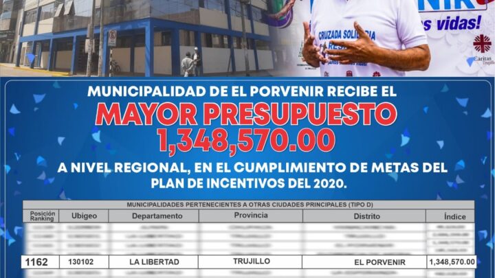 GESTIÓN | Nuestra Municipalidad Distrital de El Porvenir recibe mayor presupuesto del Programa Incentivos a la Mejora de la Gestión Municipal gracias al cumplimiento de las metas en el año 2020.